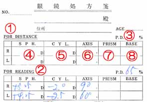 処方箋の見かた 子供メガネ研究会